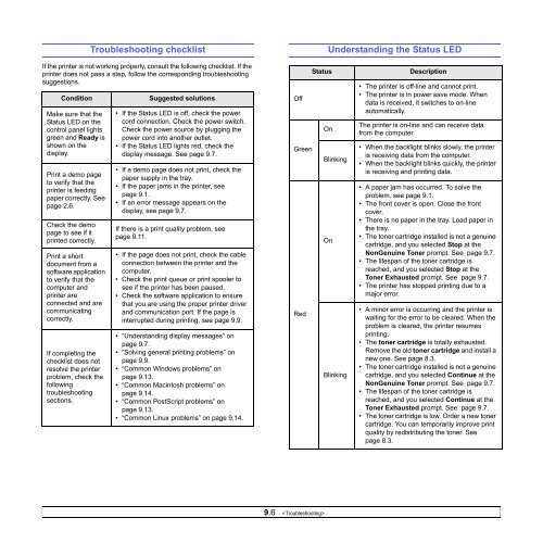 Samsung ML-3050 - User Manual_9.08 MB, pdf, ENGLISH