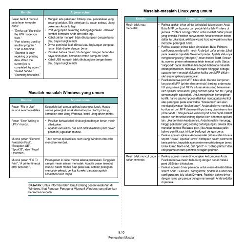 Samsung SCX-4300 - User Manual_4.2 MB, pdf, INDONESIAN, MULTI LANGUAGE