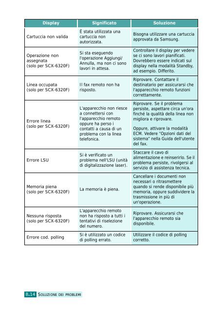 Samsung SCX-6320F - User Manual_9.28 MB, PDF, ITALIAN