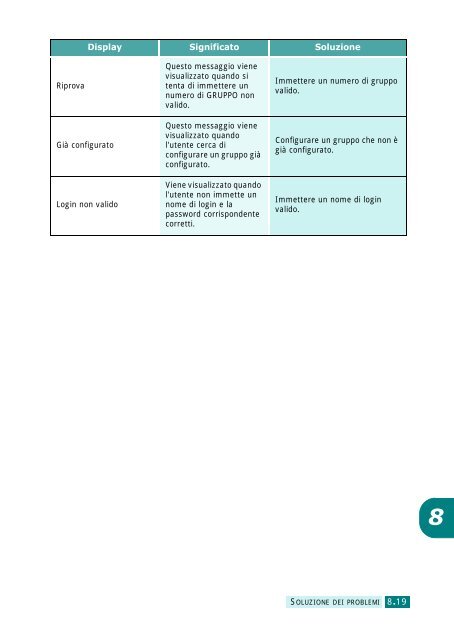 Samsung SCX-6320F - User Manual_9.28 MB, PDF, ITALIAN