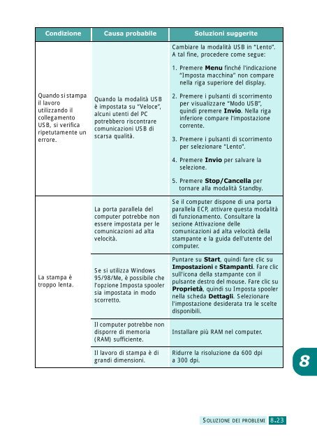 Samsung SCX-6320F - User Manual_9.28 MB, PDF, ITALIAN