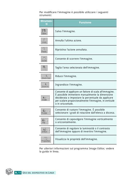 Samsung SCX-6320F - User Manual_9.28 MB, PDF, ITALIAN