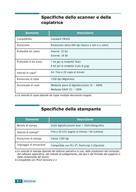 Samsung SCX-6320F - User Manual_9.28 MB, PDF, ITALIAN