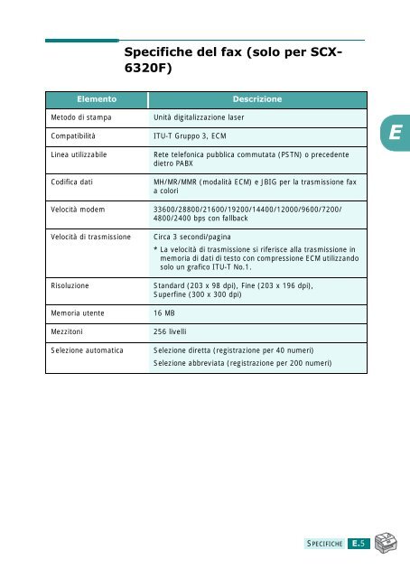 Samsung SCX-6320F - User Manual_9.28 MB, PDF, ITALIAN