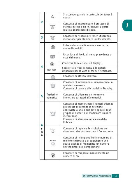 Samsung SCX-6320F - User Manual_9.28 MB, PDF, ITALIAN