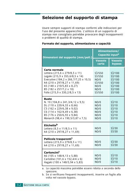 Samsung SCX-6320F - User Manual_9.28 MB, PDF, ITALIAN