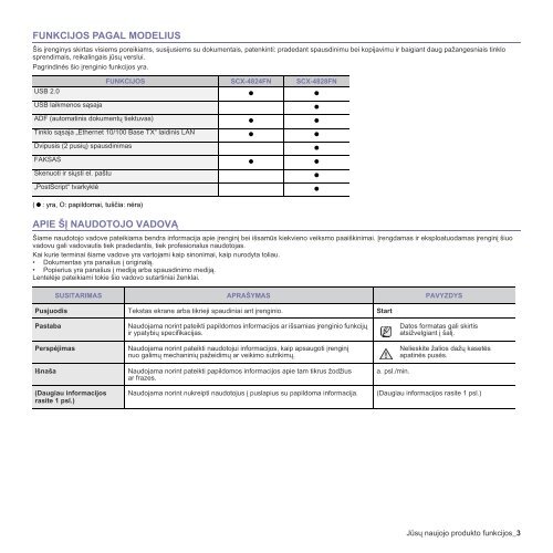 Samsung SCX-4824FN - User Manual_8.64 MB, pdf, LITHUANIAN, MULTI LANGUAGE