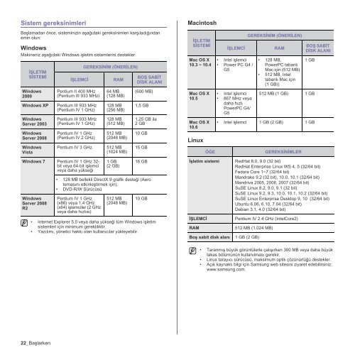 Samsung SCX-4824FN - User Manual_7.47 MB, pdf, TURKISH, MULTI LANGUAGE