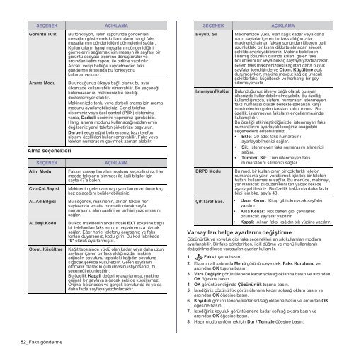 Samsung SCX-4824FN - User Manual_7.47 MB, pdf, TURKISH, MULTI LANGUAGE