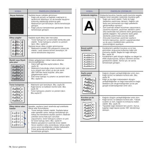 Samsung SCX-4824FN - User Manual_7.47 MB, pdf, TURKISH, MULTI LANGUAGE