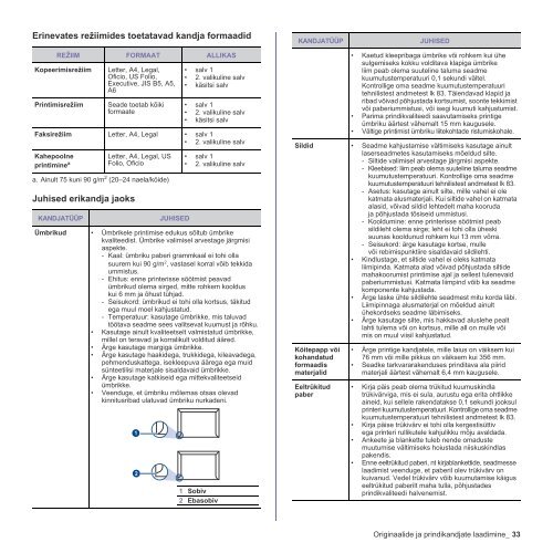 Samsung SCX-4824FN - User Manual_7.99 MB, pdf, ESTONIAN, MULTI LANGUAGE