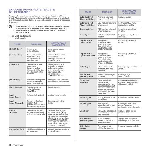 Samsung SCX-4824FN - User Manual_7.99 MB, pdf, ESTONIAN, MULTI LANGUAGE