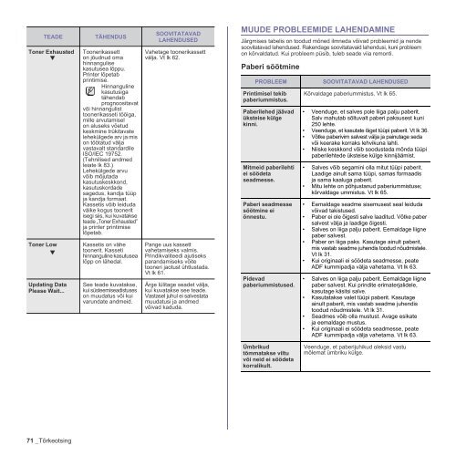 Samsung SCX-4824FN - User Manual_7.99 MB, pdf, ESTONIAN, MULTI LANGUAGE