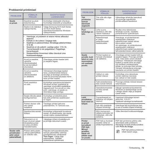 Samsung SCX-4824FN - User Manual_7.99 MB, pdf, ESTONIAN, MULTI LANGUAGE