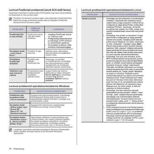 Samsung SCX-4824FN - User Manual_7.99 MB, pdf, ESTONIAN, MULTI LANGUAGE