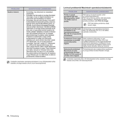 Samsung SCX-4824FN - User Manual_7.99 MB, pdf, ESTONIAN, MULTI LANGUAGE