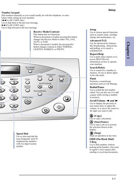 Samsung SF-3100I - User Manual_2.42 MB, pdf, ENGLISH