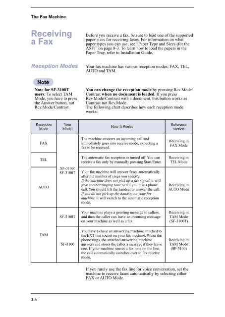 Samsung SF-3100I - User Manual_2.42 MB, pdf, ENGLISH