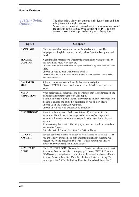 Samsung SF-3100I - User Manual_2.42 MB, pdf, ENGLISH