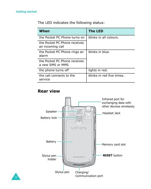 Samsung SGH-I700 - User Manual_9.79 MB, pdf, ENGLISH