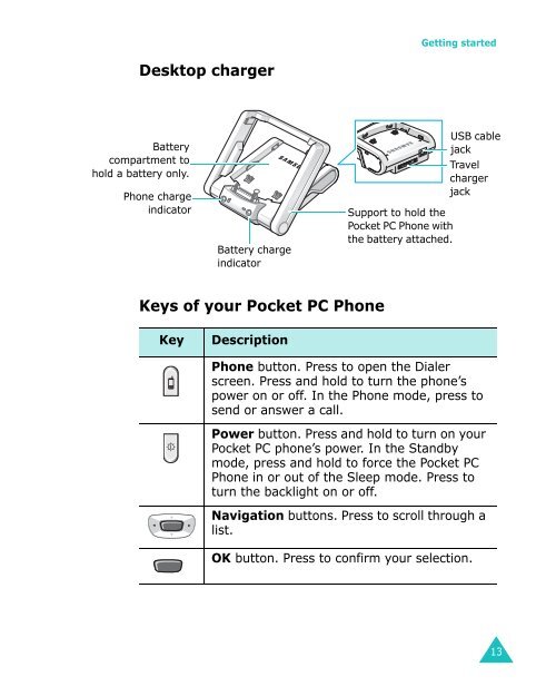 Samsung SGH-I700 - User Manual_9.79 MB, pdf, ENGLISH