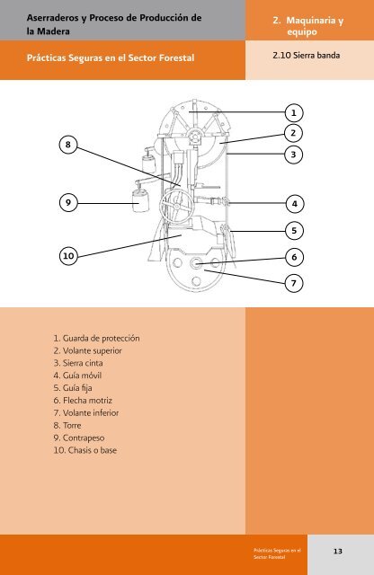 madera en aserraderos 