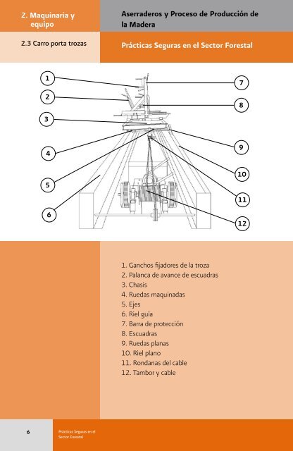 madera en aserraderos 