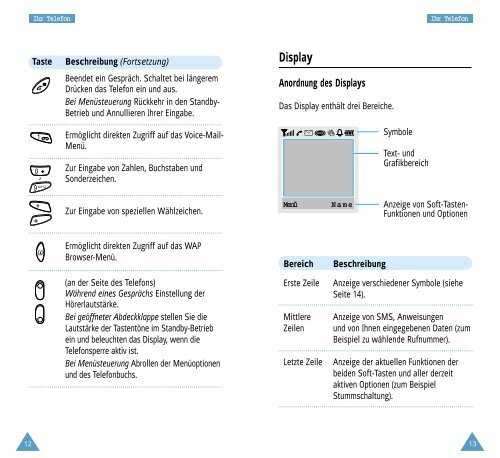 Samsung SGH-2200SA - User Manual_0.82 MB, pdf, ENGLISH