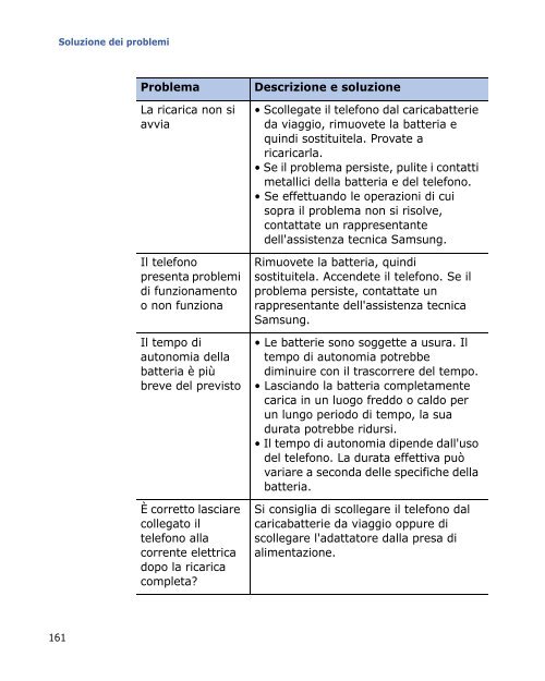 Samsung SGH-I400 - User Manual_14.9 MB, pdf, ITALIAN