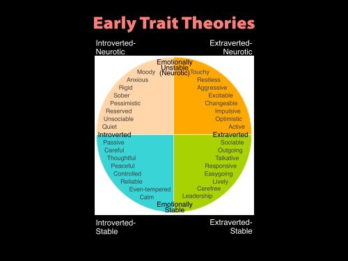 Are personality traits important? - People