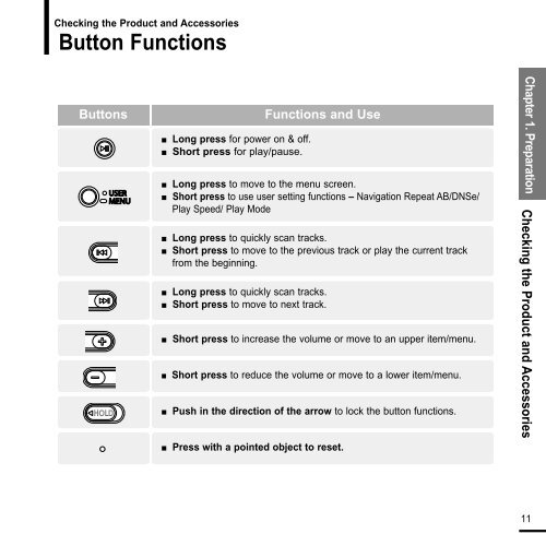 Samsung YP-F2XW - User Manual_2.96 MB, pdf, ENGLISH