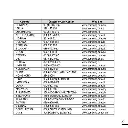 Samsung YP-F2XW - User Manual_2.96 MB, pdf, ENGLISH