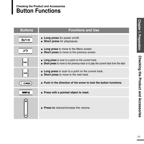 Samsung YP-T55XL - User Manual_1.49 MB, pdf, ENGLISH