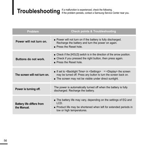 Samsung YP-F2RZW - User Manual_2.96 MB, pdf, ENGLISH