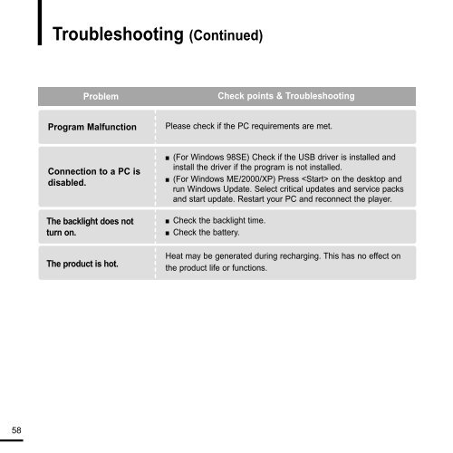 Samsung YP-F2RZW - User Manual_2.96 MB, pdf, ENGLISH