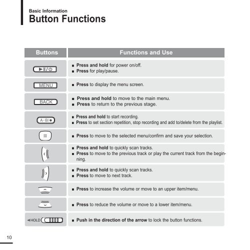 Samsung YP-T9JAB - User Manual_1.89 MB, pdf, ENGLISH