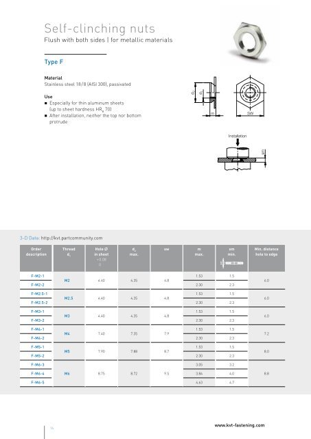 PEM Self-clinching fasteners