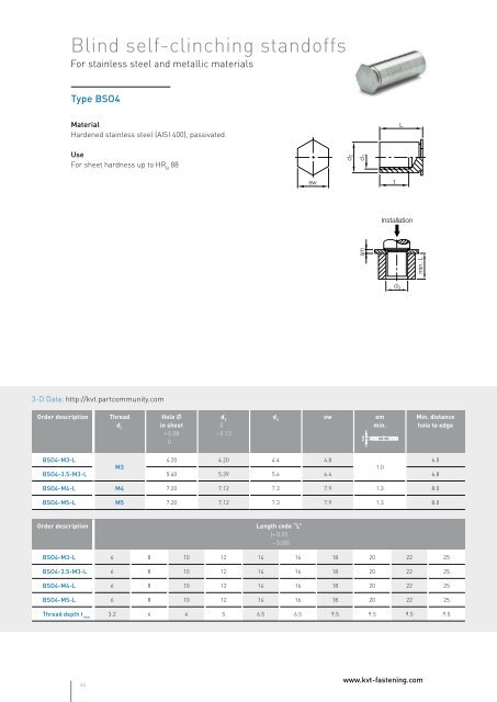 PEM Self-clinching fasteners