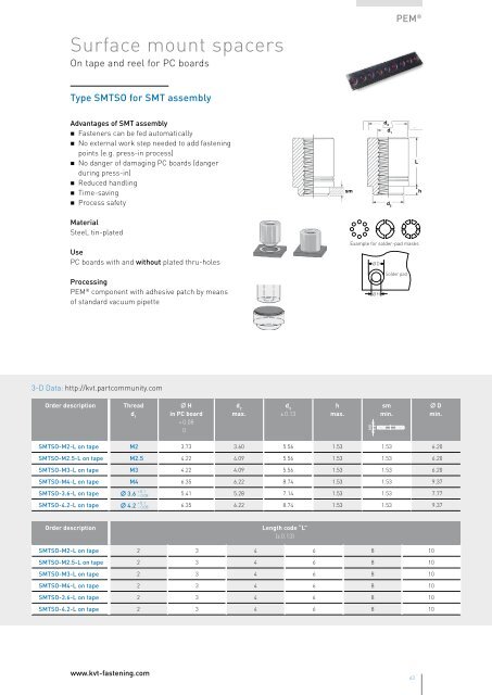 PEM Self-clinching fasteners