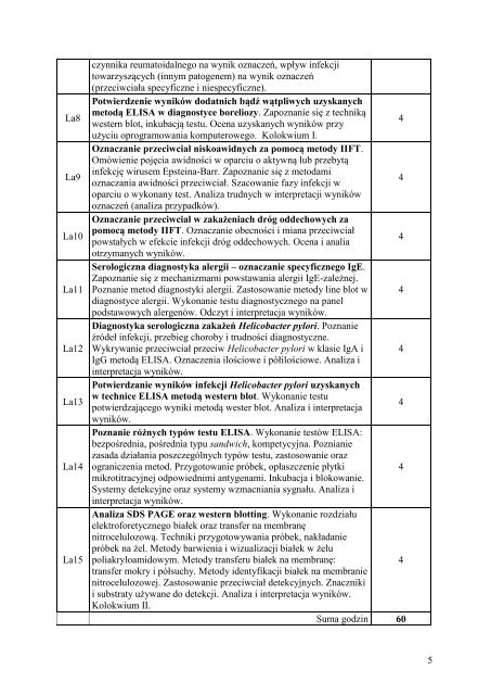 karty przedmiotÃ³w - WydziaÅ Chemiczny