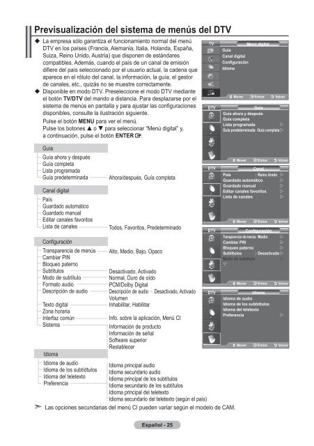 Samsung LE19A656A1D - User Manual_84.58 MB, pdf, ENGLISH, DUTCH, FRENCH, GERMAN, ITALIAN, PORTUGUESE, SLOVENIAN, SPANISH