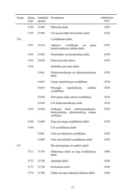 sīrijas republikas ieguldījums atiecībā uz valsts pasūtījumu