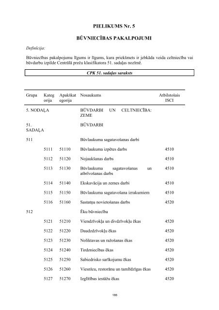 sīrijas republikas ieguldījums atiecībā uz valsts pasūtījumu