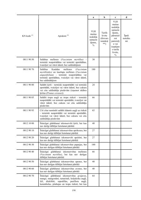 sīrijas republikas ieguldījums atiecībā uz valsts pasūtījumu