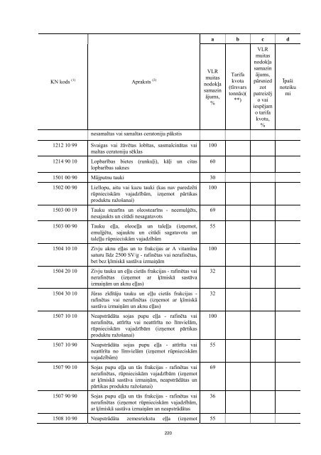 sīrijas republikas ieguldījums atiecībā uz valsts pasūtījumu