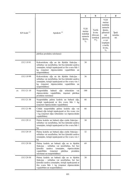 sīrijas republikas ieguldījums atiecībā uz valsts pasūtījumu