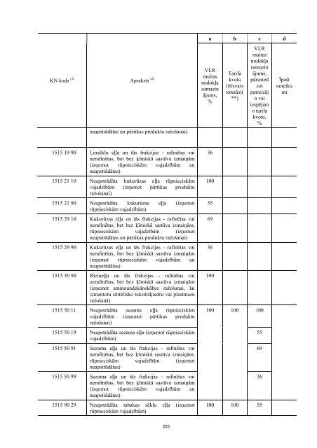 sīrijas republikas ieguldījums atiecībā uz valsts pasūtījumu