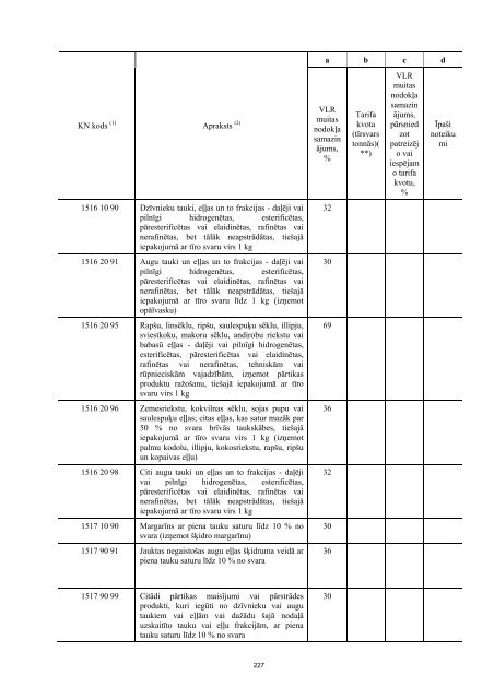 sīrijas republikas ieguldījums atiecībā uz valsts pasūtījumu