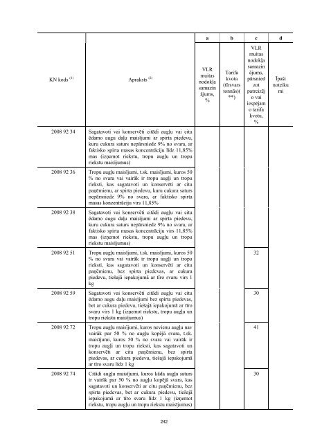 sīrijas republikas ieguldījums atiecībā uz valsts pasūtījumu