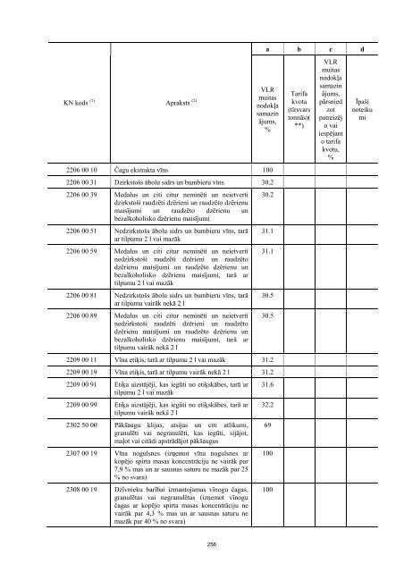 sīrijas republikas ieguldījums atiecībā uz valsts pasūtījumu